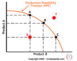 Production Possibility Frontier (PPF) - economics4u